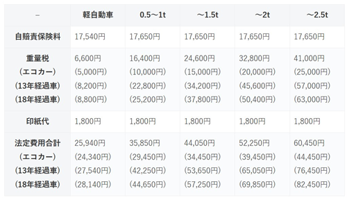 法定費用 2025年度